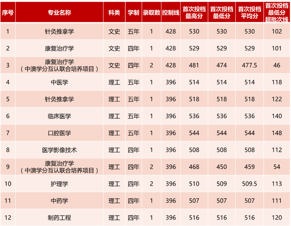 河南