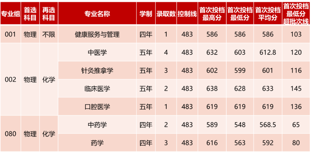海南