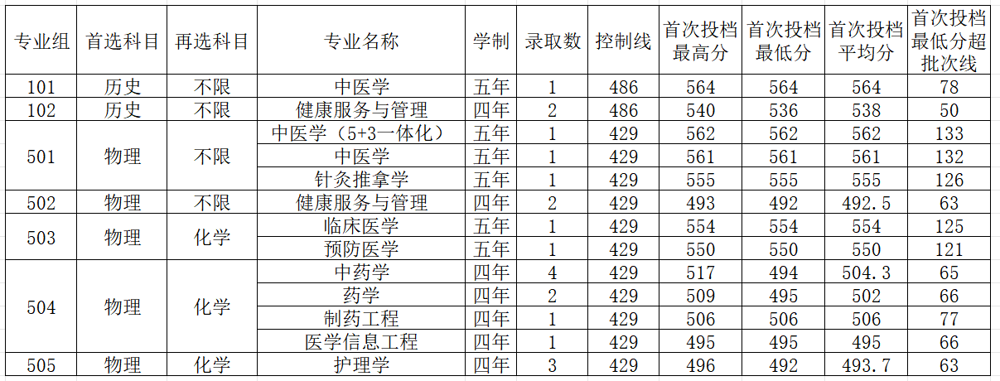 江西公示八