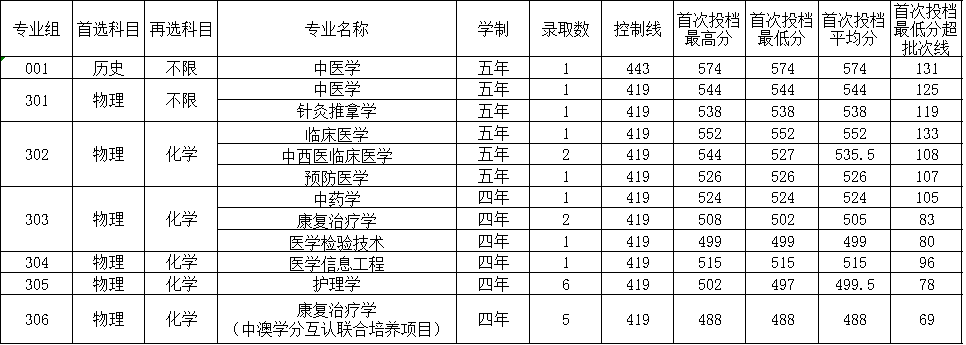 山西
