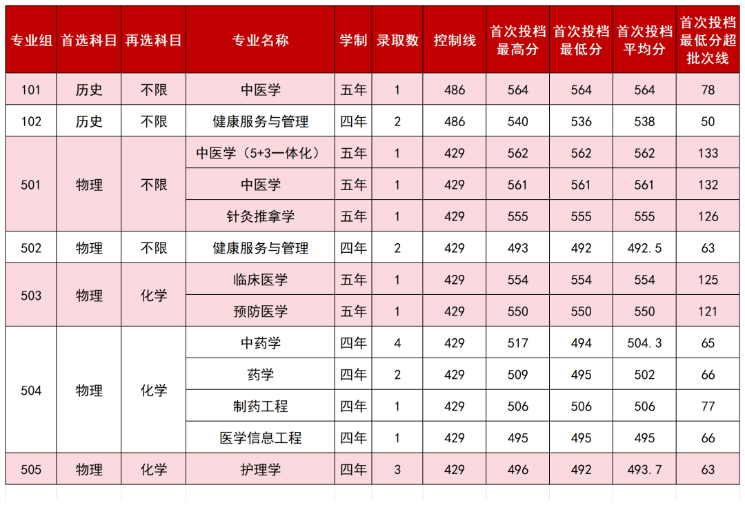 10.江西