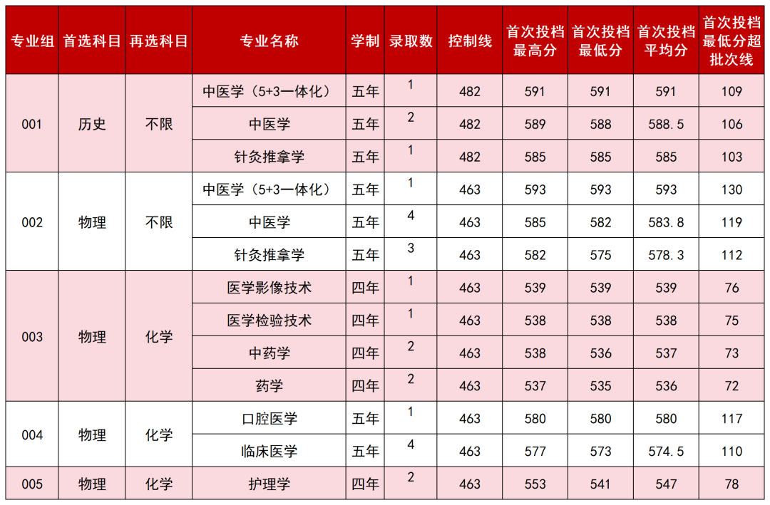 2.江苏