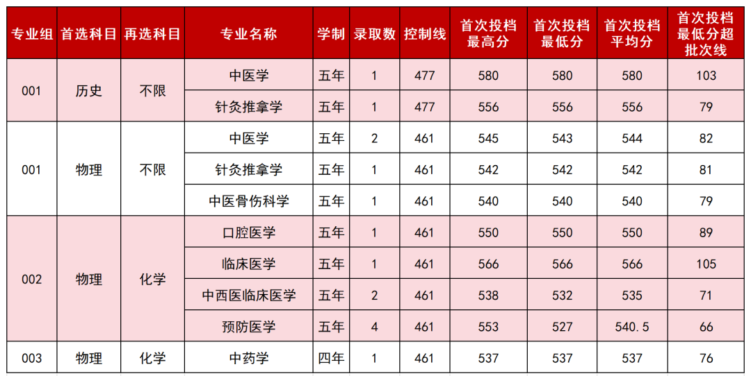 5.安徽