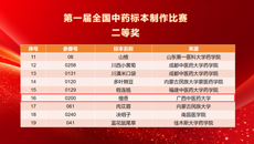 【喜讯】taptap官网学子在2025年第一届全国中药标本制作比赛中喜获佳绩